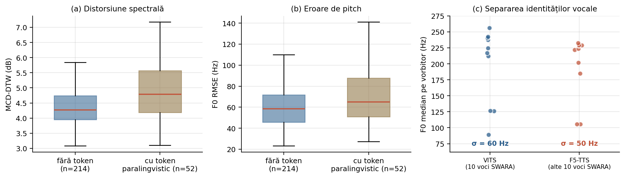 Efectul tokenilor paralingvistici și separarea vorbitorilor